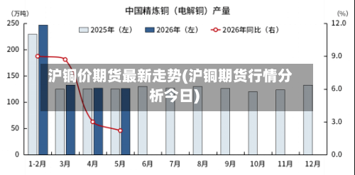 沪铜价期货最新走势(沪铜期货行情分析今日)-第2张图片