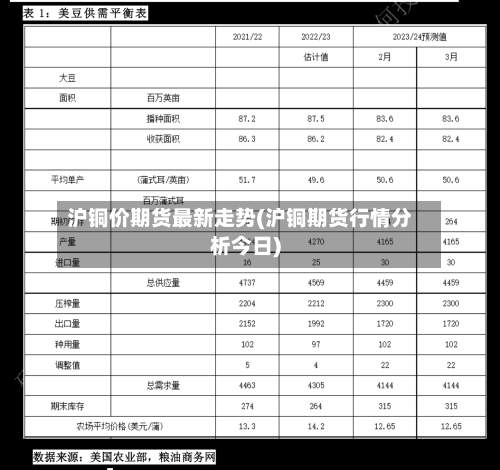 沪铜价期货最新走势(沪铜期货行情分析今日)
