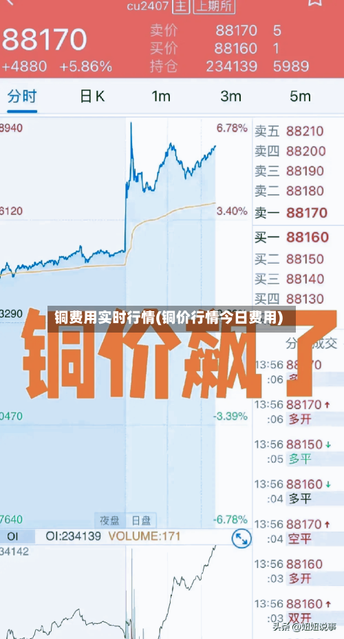 铜费用实时行情(铜价行情今日费用)