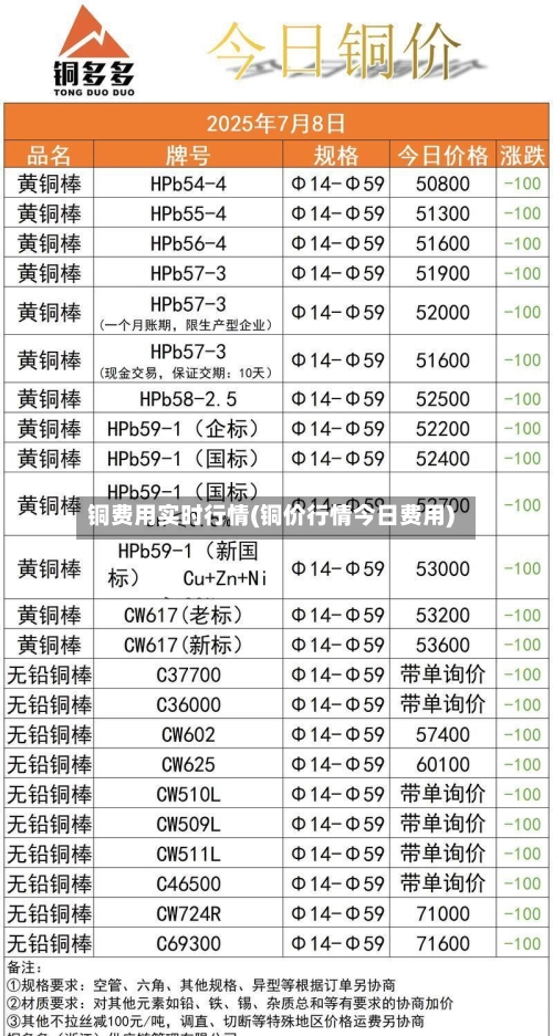 铜费用实时行情(铜价行情今日费用)-第2张图片