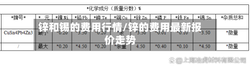 锌和锡的费用行情/锌的费用最新报价走势