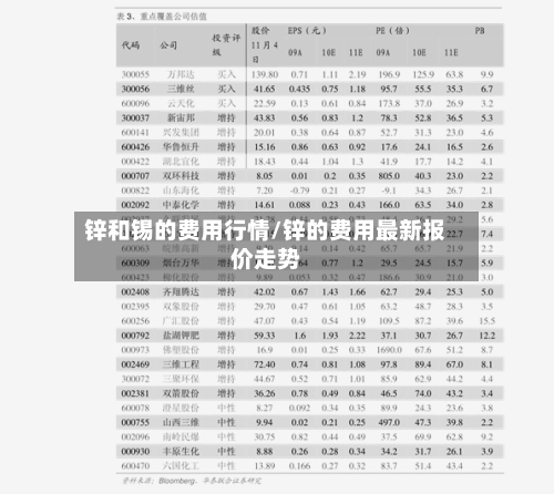 锌和锡的费用行情/锌的费用最新报价走势-第3张图片