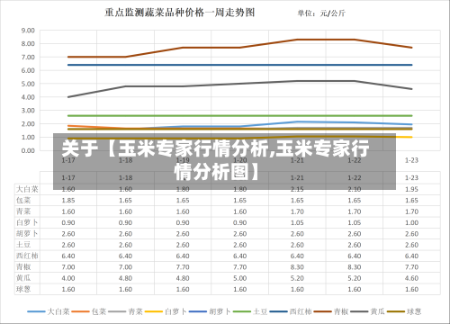 关于【玉米专家行情分析,玉米专家行情分析图】