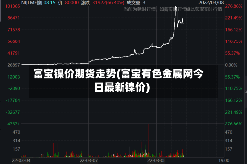富宝镍价期货走势(富宝有色金属网今日最新镍价)