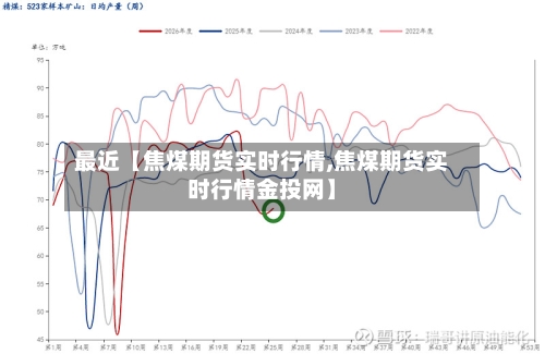 最近【焦煤期货实时行情,焦煤期货实时行情金投网】