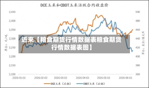 近来【粮食期货行情数据表粮食期货行情数据表图】-第2张图片