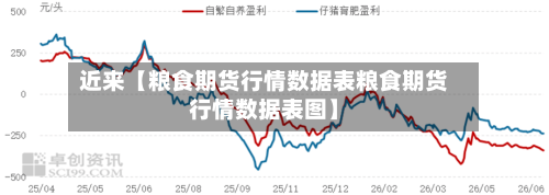 近来【粮食期货行情数据表粮食期货行情数据表图】
