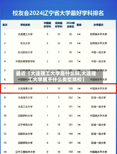 最近【大连理工大学是什么科,大连理工大学属于什么类型院校】