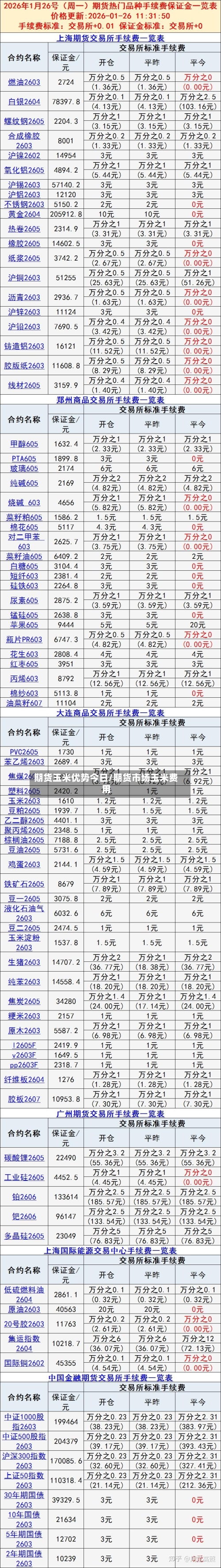 期货玉米优势今日/期货市场玉米费用