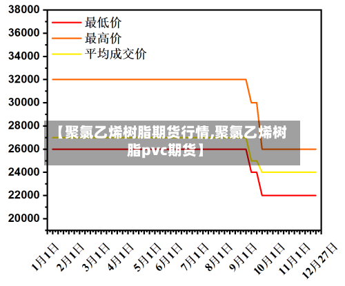 【聚氯乙烯树脂期货行情,聚氯乙烯树脂pvc期货】