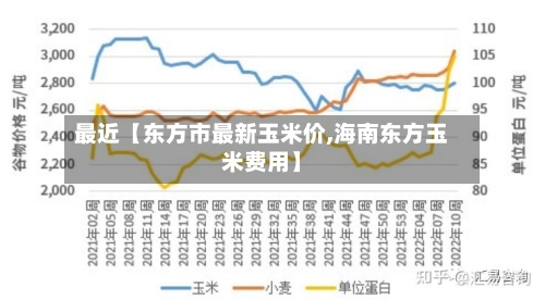 最近【东方市最新玉米价,海南东方玉米费用】