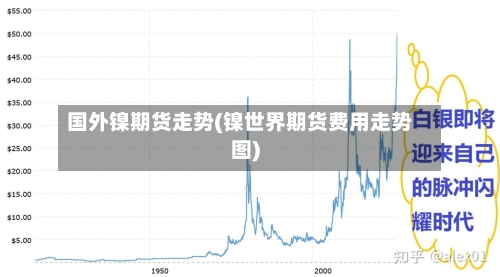 国外镍期货走势(镍世界期货费用走势图)