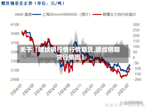 关于【螺纹钢行情行情期货,螺纹钢期货行情图】