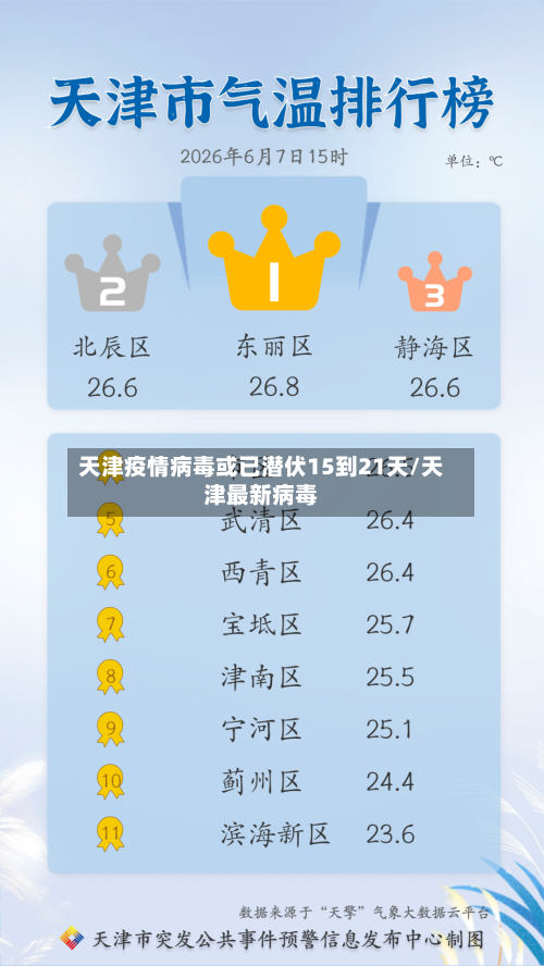 天津疫情病毒或已潜伏15到21天/天津最新病毒