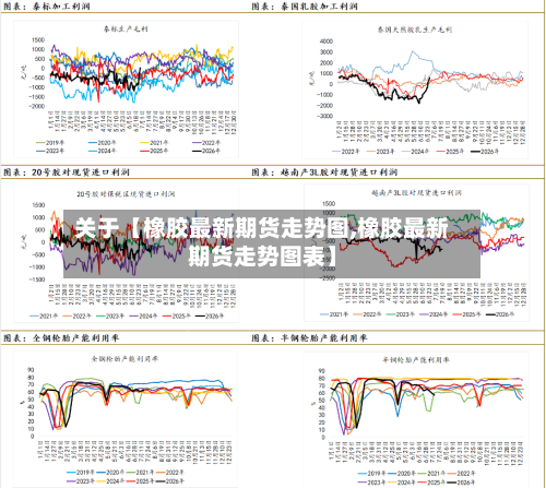 关于【橡胶最新期货走势图,橡胶最新期货走势图表】