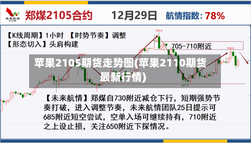 苹果2105期货走势图(苹果2110期货最新行情)-第2张图片