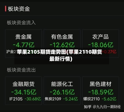 苹果2105期货走势图(苹果2110期货最新行情)