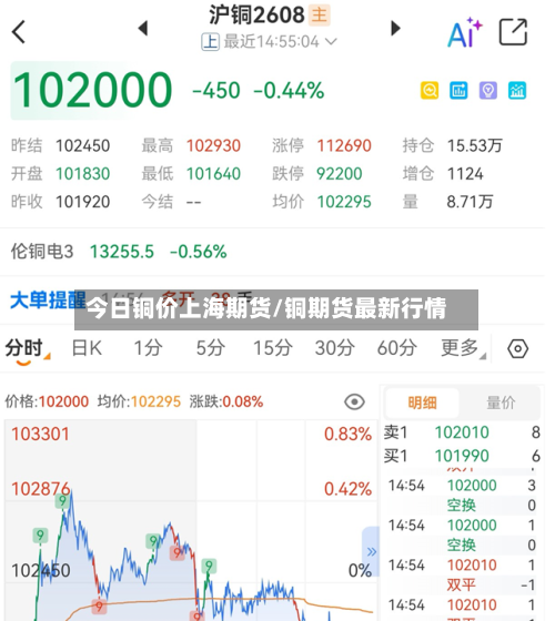 今日铜价上海期货/铜期货最新行情