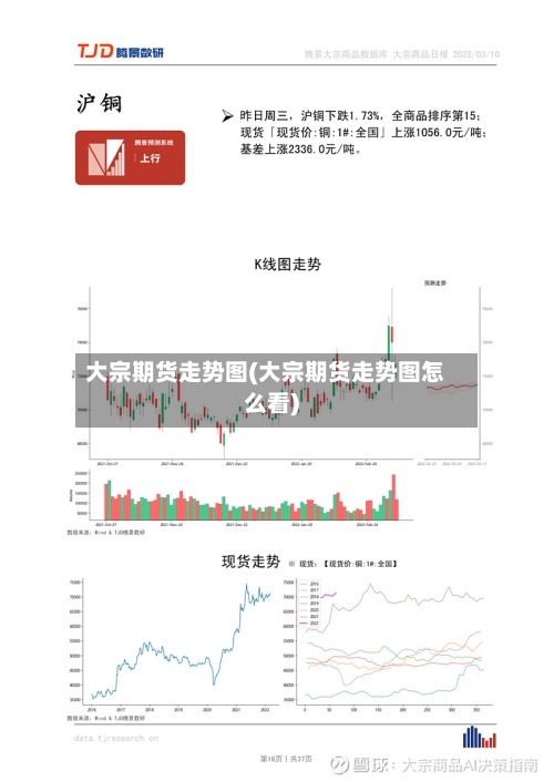 大宗期货走势图(大宗期货走势图怎么看)-第2张图片
