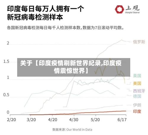 关于【印度疫情刷新世界纪录,印度疫情震惊世界】