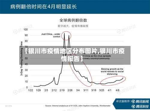 【银川市疫情地区分布图片,银川市疫情报告】-第2张图片