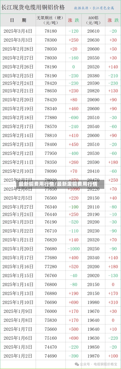 最新铜费用行情/最新废铜费用行情-第2张图片