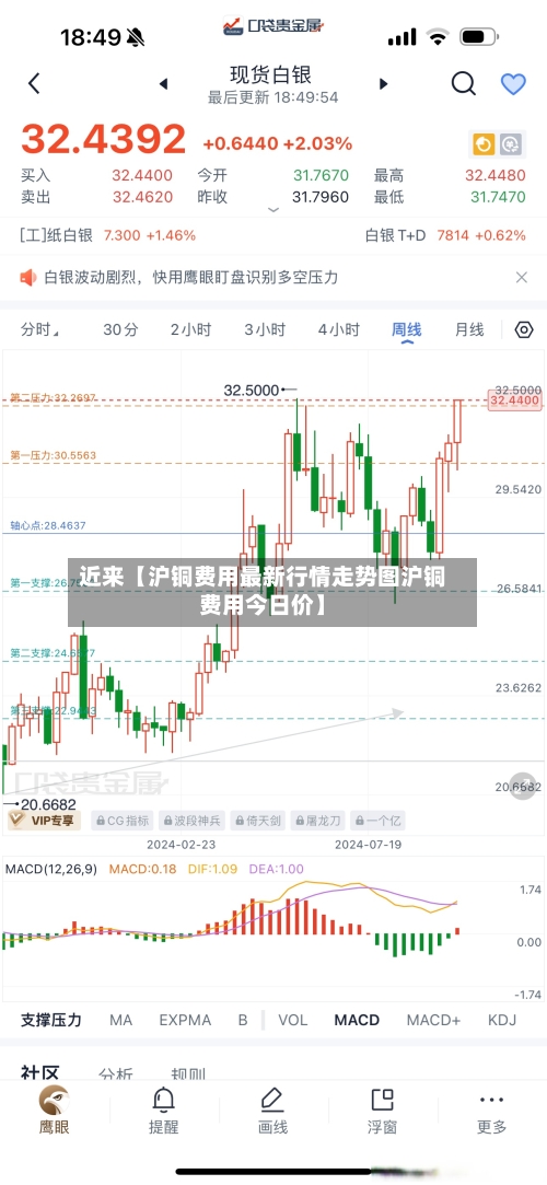 近来【沪铜费用最新行情走势图沪铜费用今日价】-第2张图片