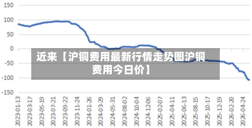 近来【沪铜费用最新行情走势图沪铜费用今日价】