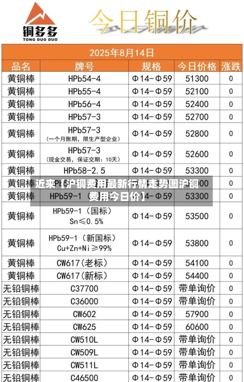 近来【沪铜费用最新行情走势图沪铜费用今日价】-第3张图片