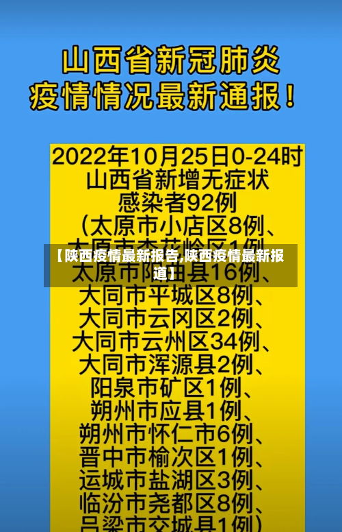 【陕西疫情最新报告,陕西疫情最新报道】