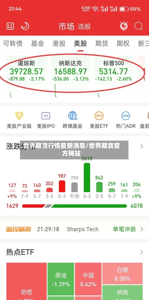 世界期货行情最新消息/世界期货官方网站-第2张图片
