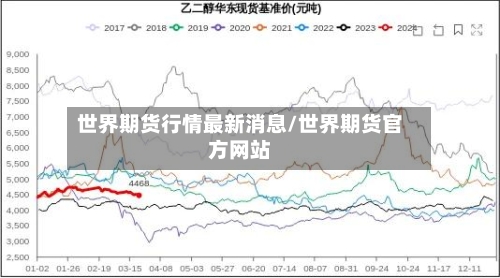 世界期货行情最新消息/世界期货官方网站