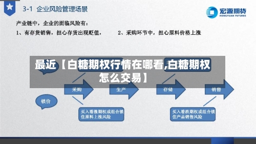 最近【白糖期权行情在哪看,白糖期权怎么交易】