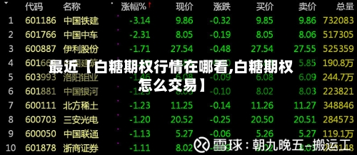 最近【白糖期权行情在哪看,白糖期权怎么交易】-第2张图片