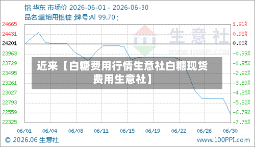 近来【白糖费用行情生意社白糖现货费用生意社】