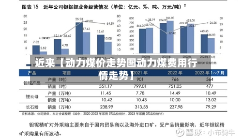 近来【动力煤价走势图动力煤费用行情走势】