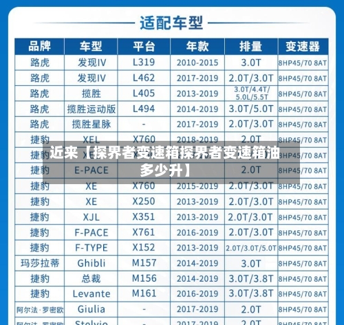 近来【探界者变速箱探界者变速箱油多少升】