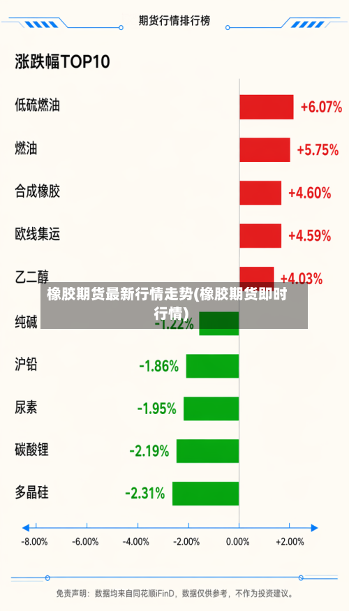 橡胶期货最新行情走势(橡胶期货即时行情)