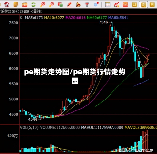 pe期货走势图/pe期货行情走势图-第2张图片