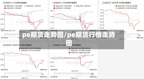 pe期货走势图/pe期货行情走势图