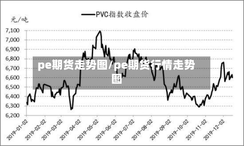 pe期货走势图/pe期货行情走势图-第3张图片
