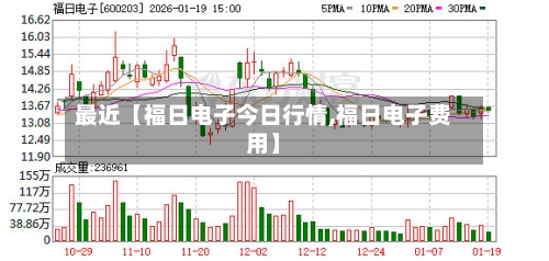 最近【福日电子今日行情,福日电子费用】-第2张图片