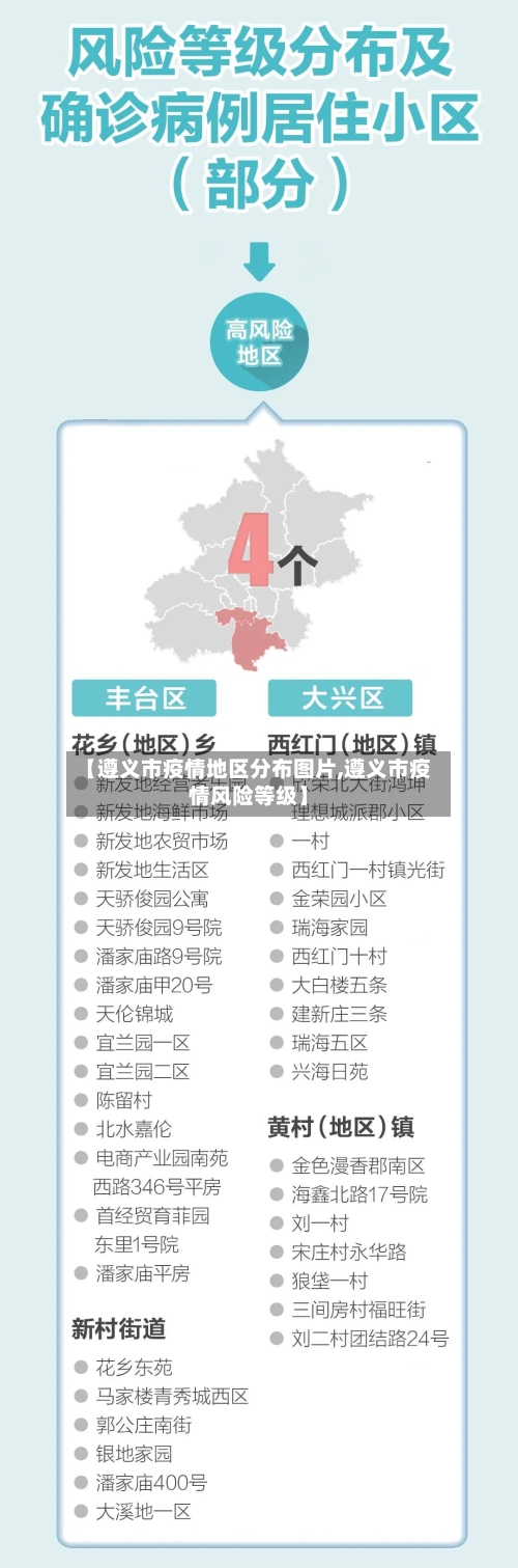 【遵义市疫情地区分布图片,遵义市疫情风险等级】-第2张图片