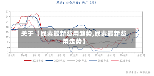 关于【尿素最新费用趋势,尿素最新费用走势】