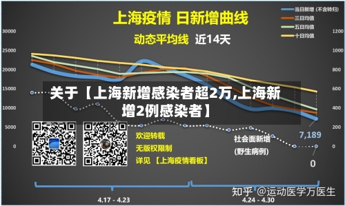 关于【上海新增感染者超2万,上海新增2例感染者】-第3张图片