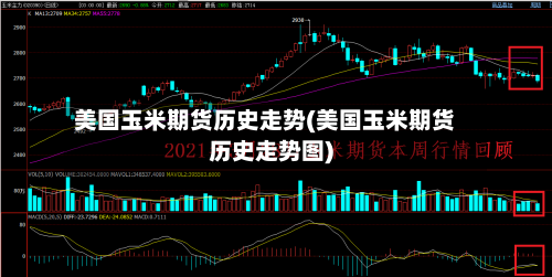 美国玉米期货历史走势(美国玉米期货历史走势图)