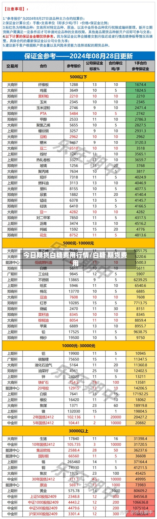 今日期货白糖费用行情/白糖 期货费用-第2张图片