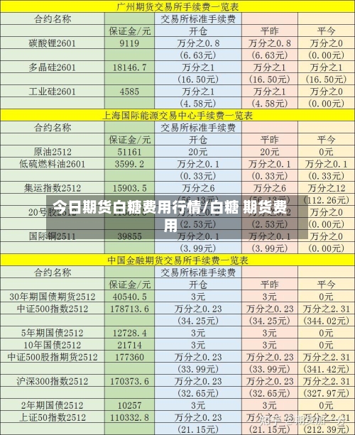 今日期货白糖费用行情/白糖 期货费用