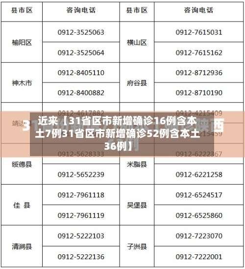 近来【31省区市新增确诊16例含本土7例31省区市新增确诊52例含本土36例】