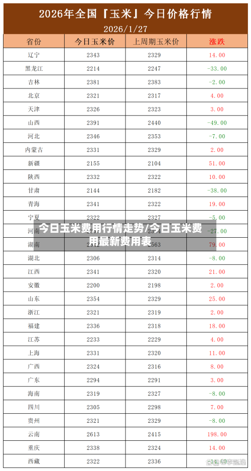 今日玉米费用行情走势/今日玉米费用最新费用表
